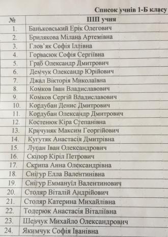 Учні 1Б