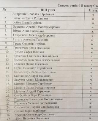 Учні 1В