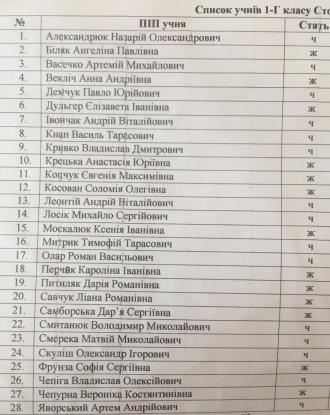 Учні 1Г