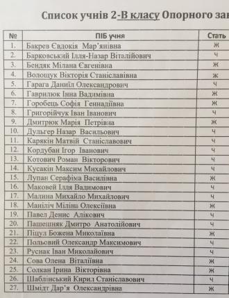 Учні 2В
