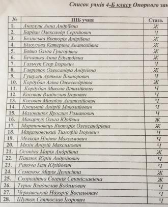 Учні 4Б