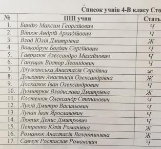 Учні 4В
