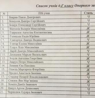 Учні 4Г