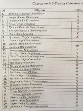 5В клас