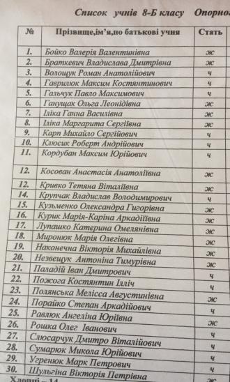 8Б клас