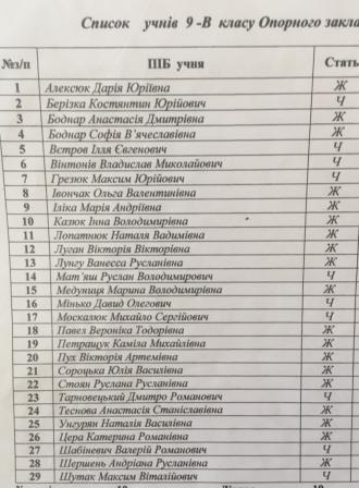 9В клас